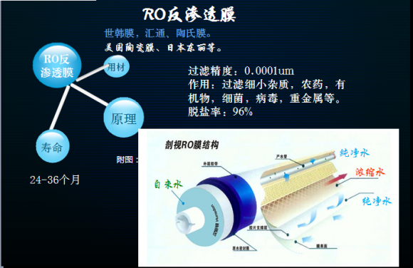 2018哪個凈水器品牌值得擁有體驗？