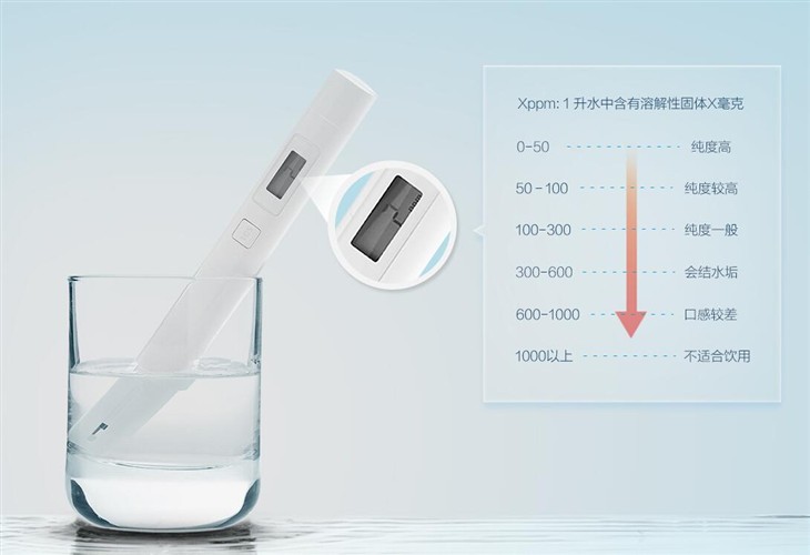 凈水器的水能直接喝嗎，什么水不能直飲？